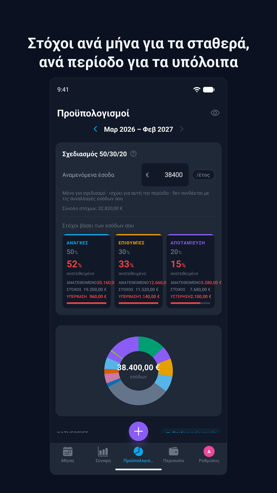 Προϋπολογισμοί και στόχοι