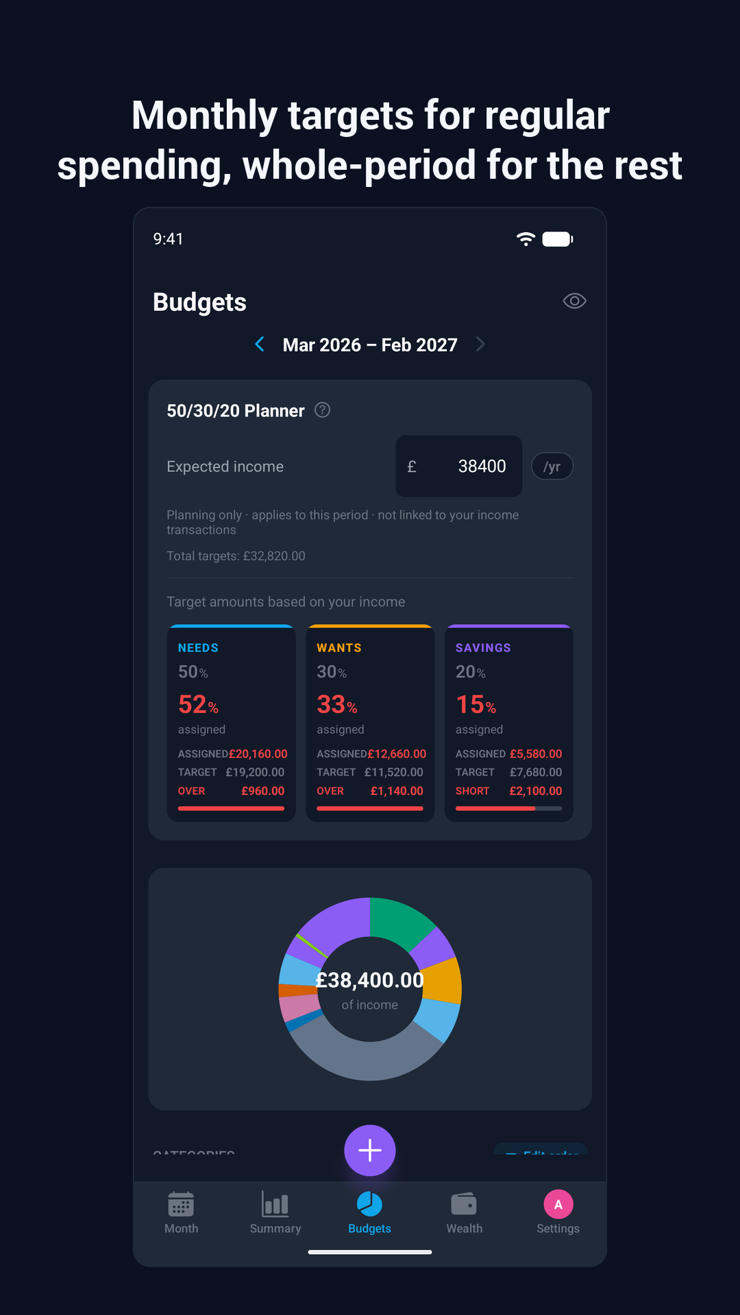 Budgets and targets