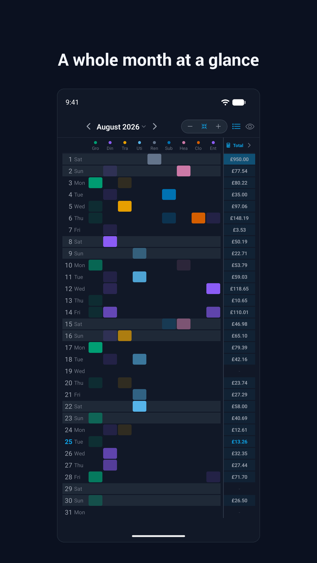 Monthly spending grid