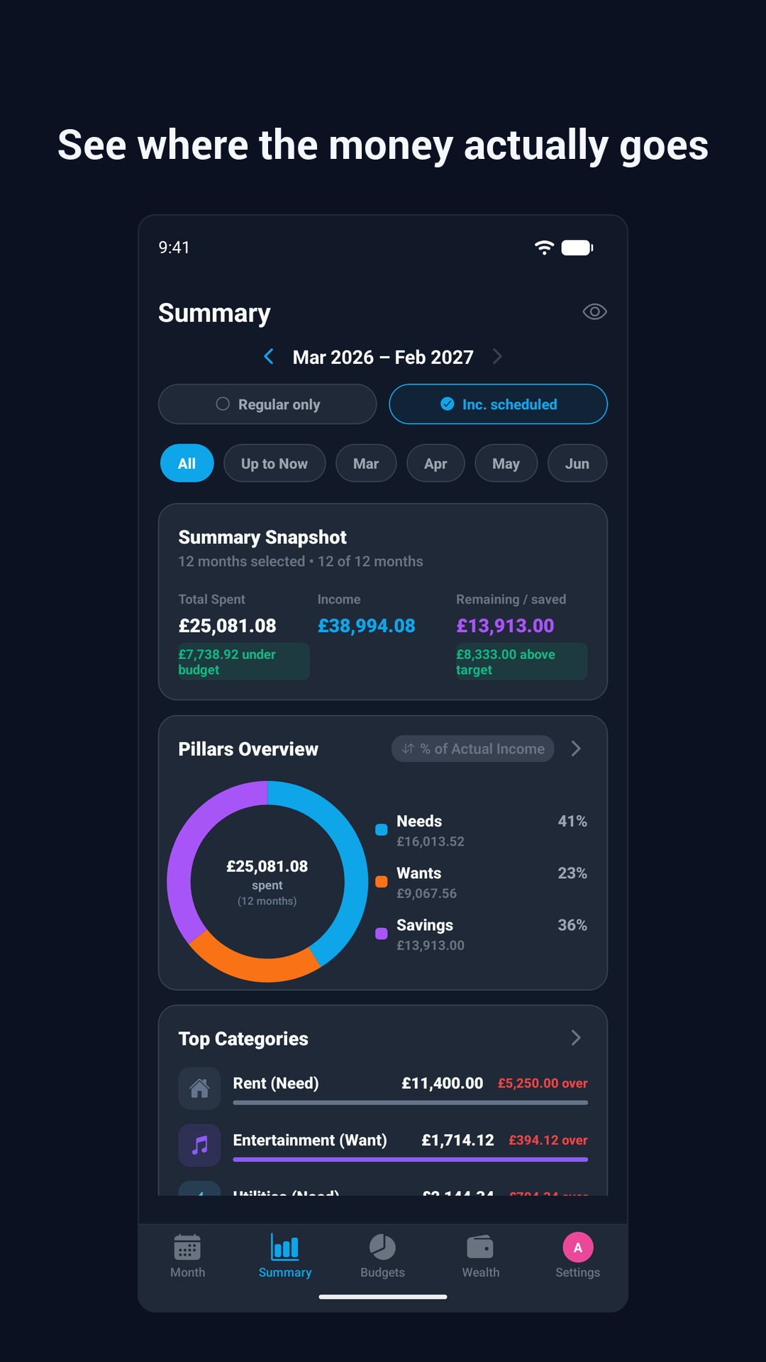 Spending and savings summary